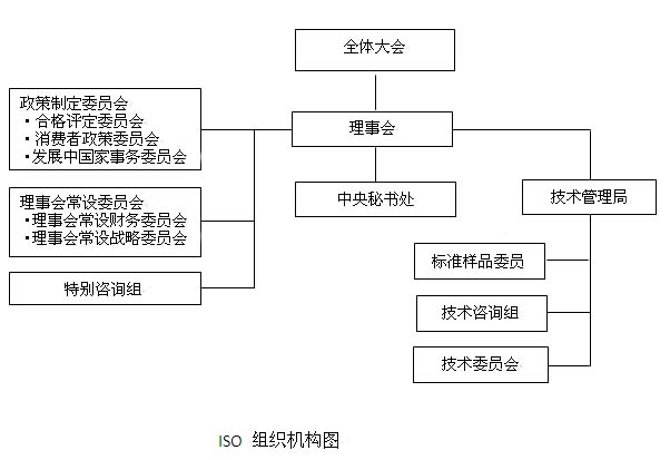 1. 全体大会