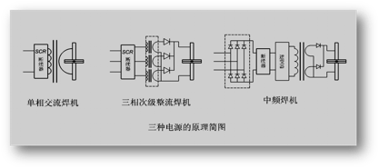 说明: 三种电源的原理图
