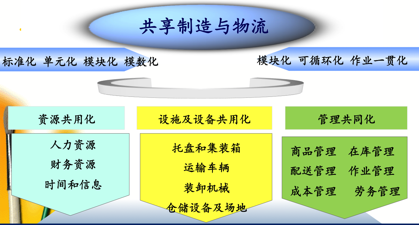 钢桶业供应链提效降成本案例分享（余渡元）