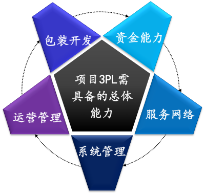 钢桶业供应链提效降成本案例分享（余渡元）