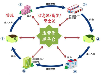 钢桶业供应链提效降成本案例分享（余渡元）