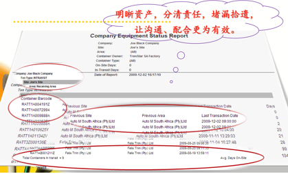 钢桶业供应链提效降成本案例分享（余渡元）