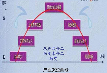 钢桶业供应链提效降成本案例分享