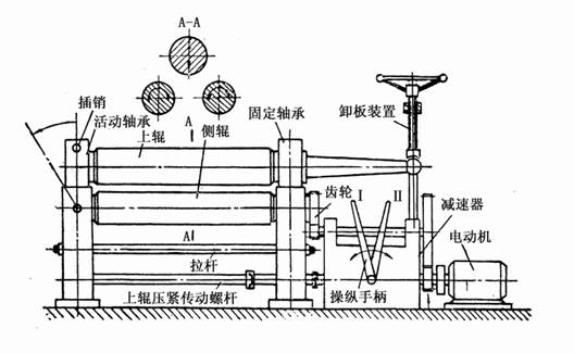 四辊卷板机卷圆步骤图图片