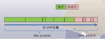 http://mmbiz.qpic.cn/mmbiz/9iafKzSmYUxia5MoM5huQzfMI9OiaRQZ97vP8BeibnexoiaialvqriaCaEAgz8qaKSDfQmdYXnIVLiaRphIo0ZM6pHBxHg/640?wx_fmt=png&wxfrom=5&wx_lazy=1