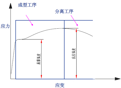 插图/冲压工艺图/640-1.png