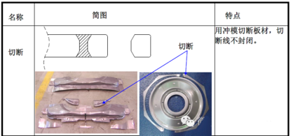 插图/冲压工艺图/640-2.png