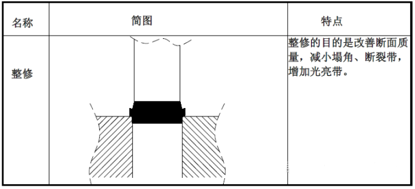 插图/冲压工艺图/640-7.png
