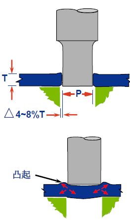 插图/冲压工艺图/640-19.png