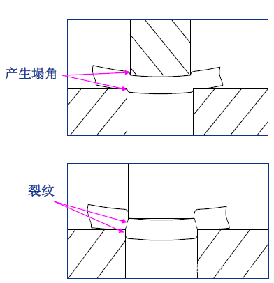 插图/冲压工艺图/640-20.png