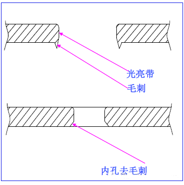插图/冲压工艺图/640-24.png