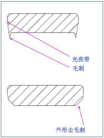 插图/冲压工艺图/640-25.png
