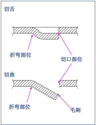 插图/冲压工艺图/640-26.png