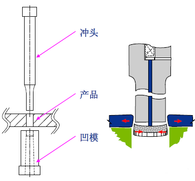 插图/冲压工艺图/640-29.png