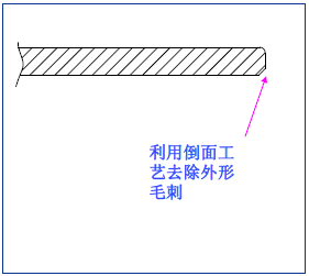 插图/冲压工艺图/640-33.png