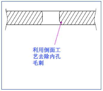 插图/冲压工艺图/640-35.png
