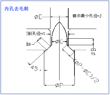 插图/冲压工艺图/640-36.png