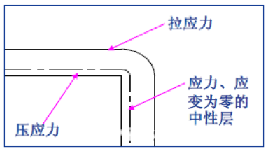 插图/冲压工艺图/640-39.png