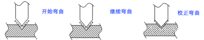 插图/冲压工艺图/640-40.png