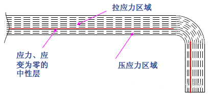 插图/冲压工艺图/640-41.png