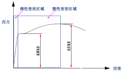 插图/冲压工艺图/640-42.png
