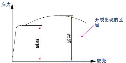 插图/冲压工艺图/640-44.png
