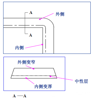插图/冲压工艺图/640-45.png