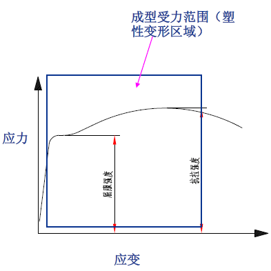 插图/冲压工艺图/640-55.png