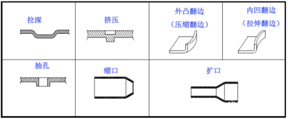 插图/冲压工艺图/640-56.png