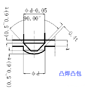 插图/冲压工艺图/640-60.png