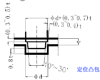 插图/冲压工艺图/640-61.png