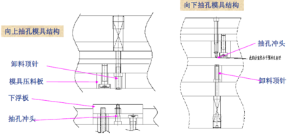 插图/冲压工艺图/640-71.png