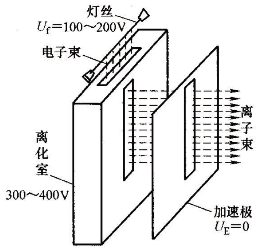 氦离子结构示意图图片