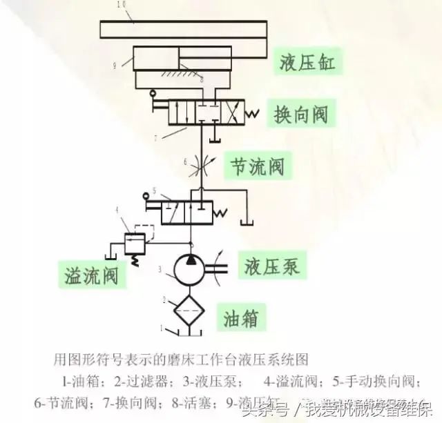 液压机设备分解图图片