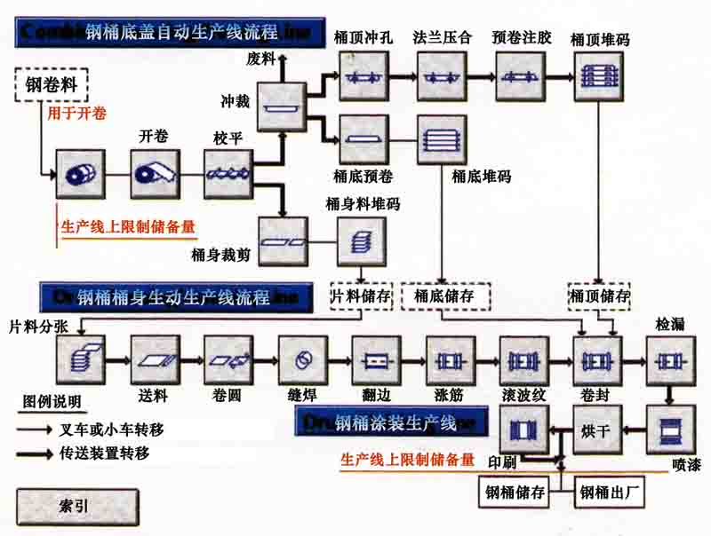 流水线工序排位示意图图片