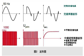 说明: D:\中频讲座\CC.jpg