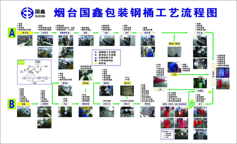 件 钢桶工艺图.jpg